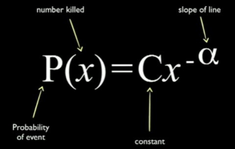 mathofwar2