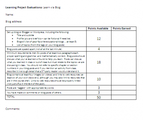 learn_via_blog_rubric