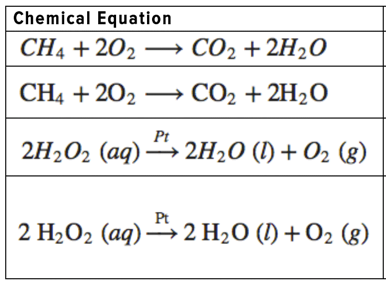 Homework help income statement worksheet collectives