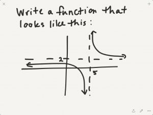 Shows the graph of a rational function with vertical asymptote at x=5 and horizontal asymptote at y=2.