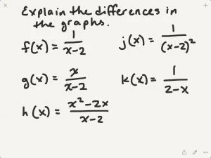 Explain the differences in the graphs: The student is given five rational functions to graph, each function looks only slightly different mathematically but produces very different results.