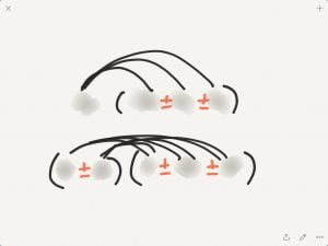 No numbers representation of distribution with visual arcs and plus-minus signs to hold the spaces