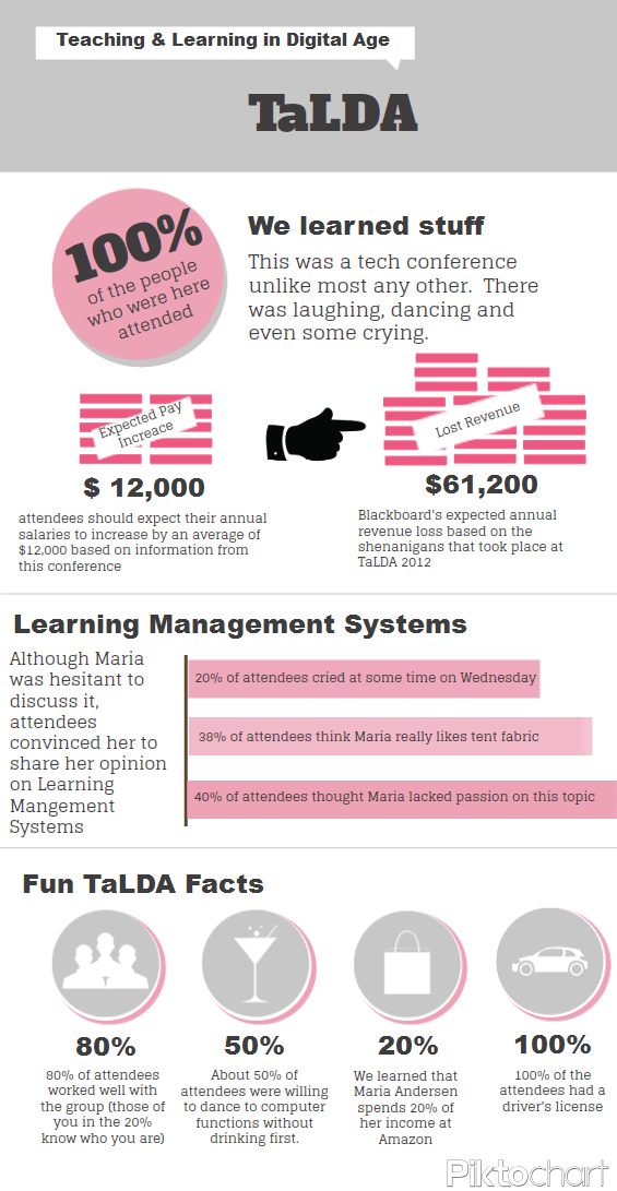 Report from the 1st TaLDA Workshop