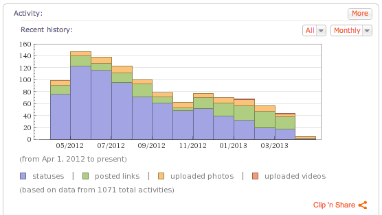 WolframAlpha Facebook Report